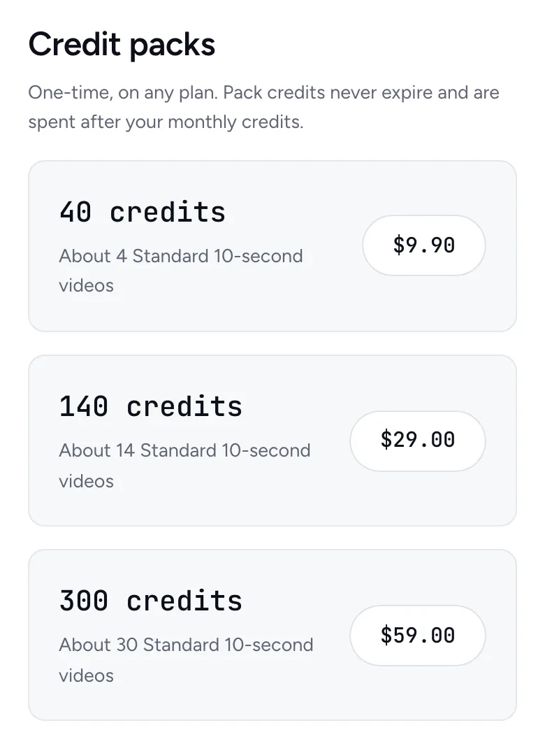 The credit packs on the MigosAI pricing page: 40 credits for $9.90, 140 credits for $29.00 and 300 credits for $59.00, each with an estimate of Standard 10-second videos